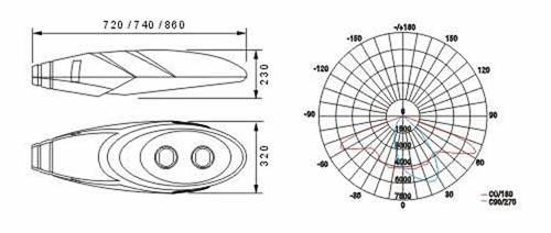 OCSEN一體火炬LED路燈頭尺寸及配光曲線圖