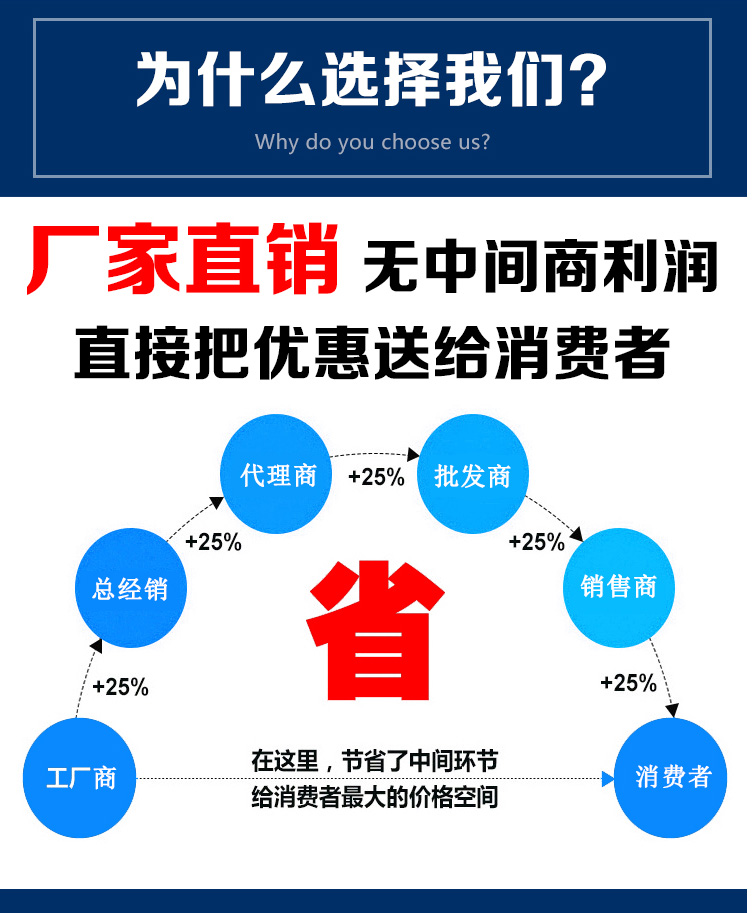 太陽(yáng)能一體化LED壁燈超亮戶外防水|太陽(yáng)能壁燈-河南蘇亞新能源科技有限公司