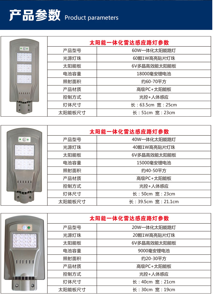 太陽(yáng)能一體化LED壁燈超亮戶外防水|太陽(yáng)能壁燈-河南蘇亞新能源科技有限公司